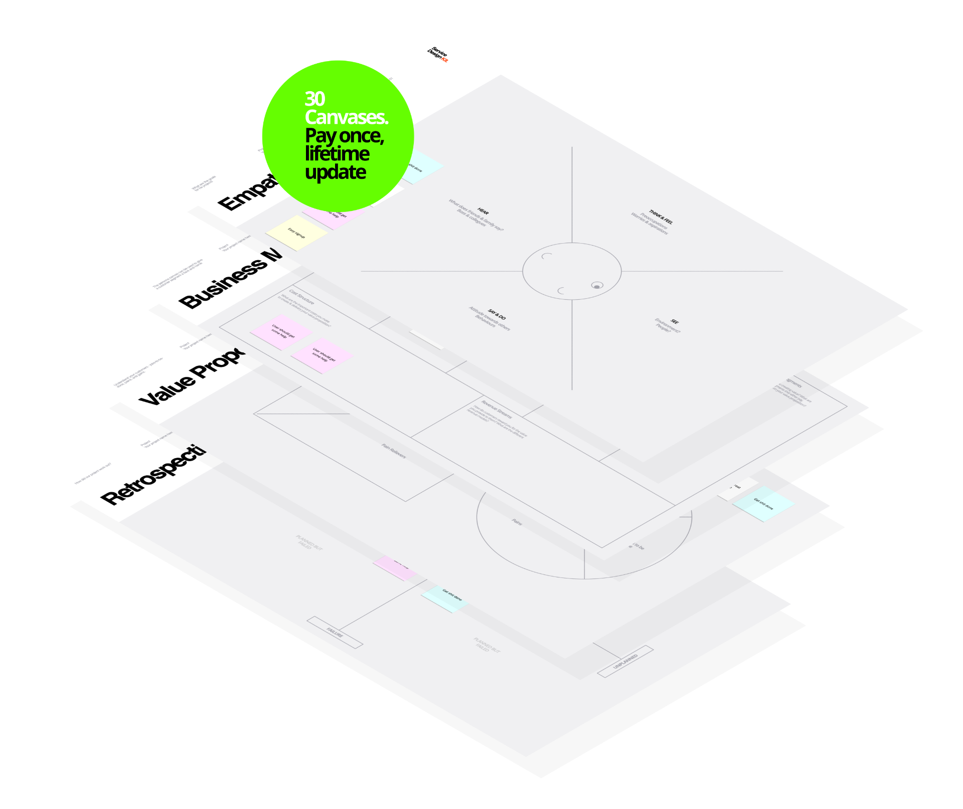 30 service design canvases
